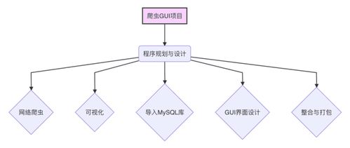 手把手教你用Python爬取、存儲數(shù)據(jù)，并在Excel中自動可視化